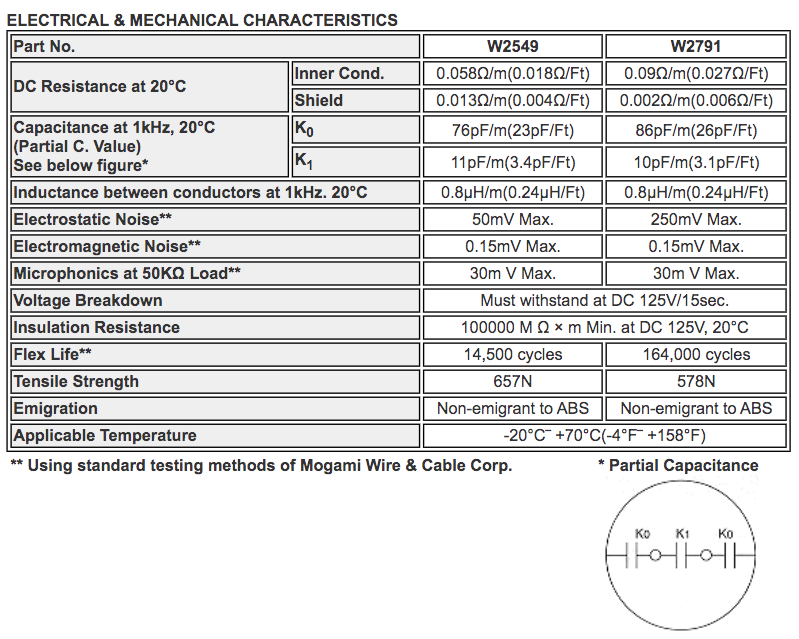 Mogami W2549 Neglex Mic Cable - Bulk 2549 PRICED PER FOOT