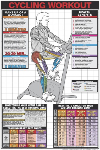 gym cycling rate
