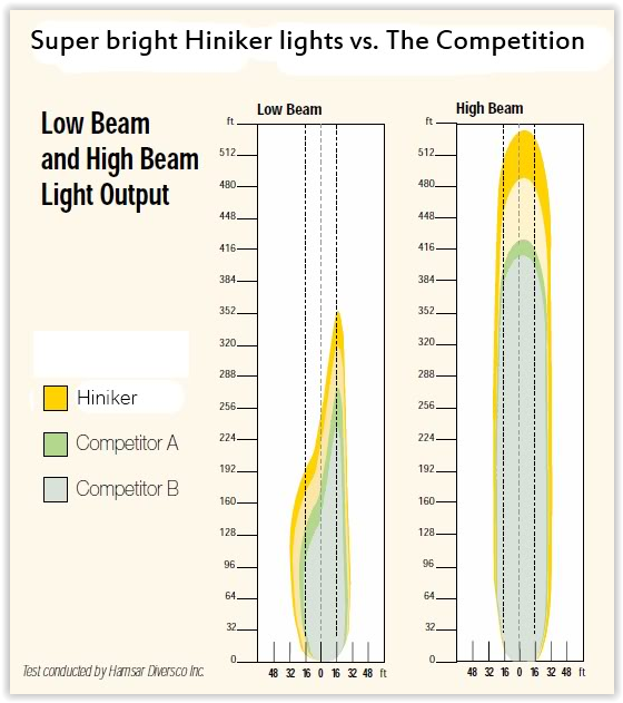 Hiniker Headlight Quad Halogen Snow Plow Light w/Turn Signal 25013250 Dr side LH