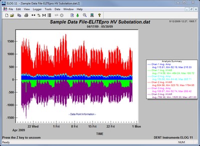 Dent Instruments ELITEpro Power Data Logger # EXC-U-WE-C with 3-36