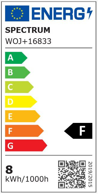 Energieklasse:F
