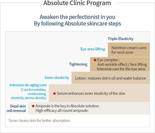 Atomy Absolute CellActive Skincare set , Best for Anti Aging, Revitalize skin