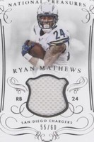 2014 Panini National Treasures Ryan Mathews #M-RM