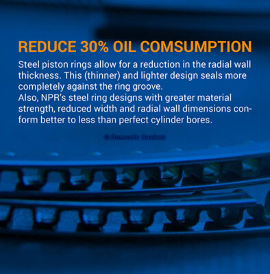 NPR Piston Rings Fit 04-08 Acura TSX 2.4L DOHC K24A2