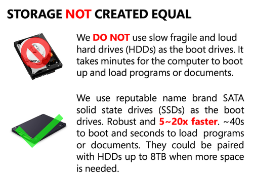 Dell Desktop Computer PC i7 SSD 1Y Warranty HDMI WiFi 6e Windows 11 pro 7040SFF