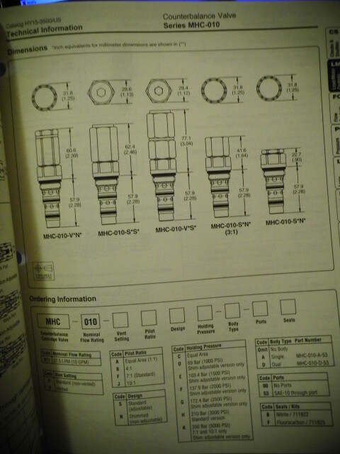 Parker Cartridge Valves Integrated Hydraulic Products Technical Information