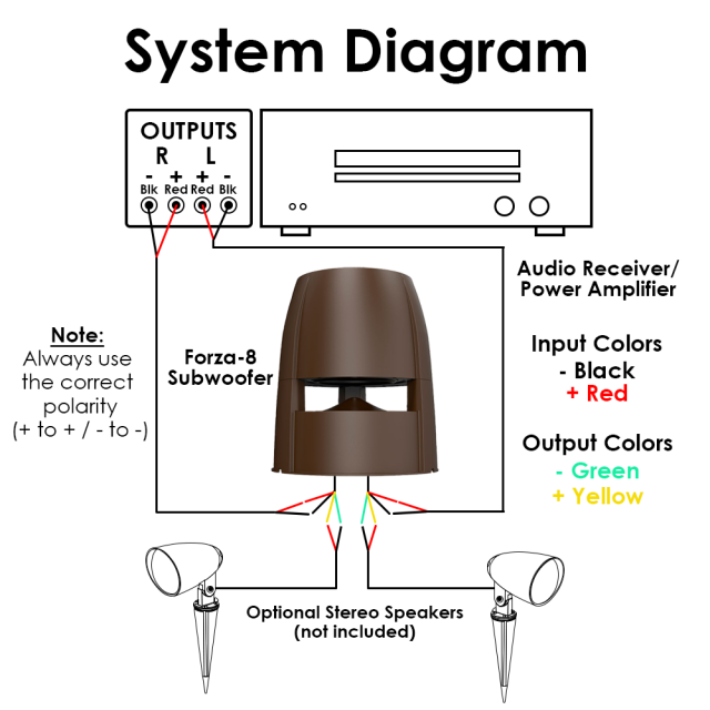 Forza 8" Omni Outdoor 250W Subwoofer w/ 2 Passive Speaker Output Crossover IP65