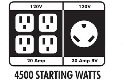 Ryobi Portable Generator 3,600-Watt 212 cc Gas Powered Auto Voltage Regulator