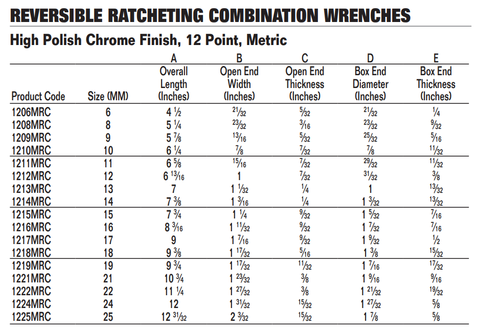 Reversible Ratcheting Combination Wrench,High Polish Chrome,12 pt. SAE & Metric