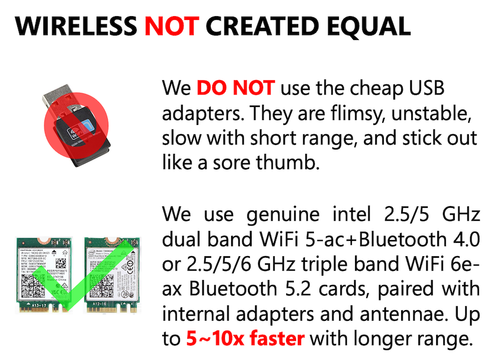 Dell Desktop Computer PC i7 SSD 1Y Warranty HDMI WiFi 6e Windows 11 pro 7040SFF