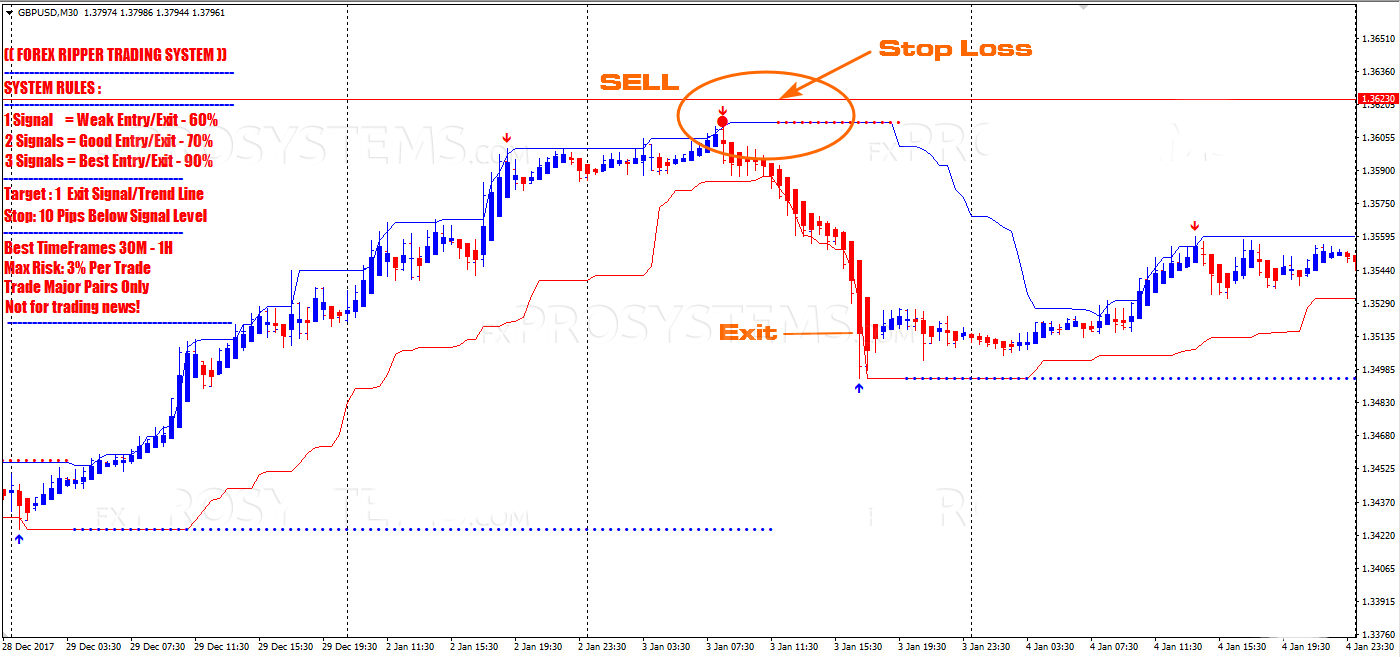Forex Ripper Trading System FOREX TRADING MT4 INDICATOR SYSTEM