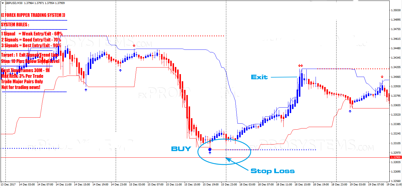Forex Ripper Trading System FOREX TRADING MT4 INDICATOR SYSTEM