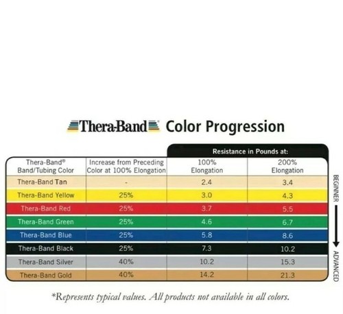 TAN Theraband by the FOOT Physical Therapy Exercise Band Resistive Resistance