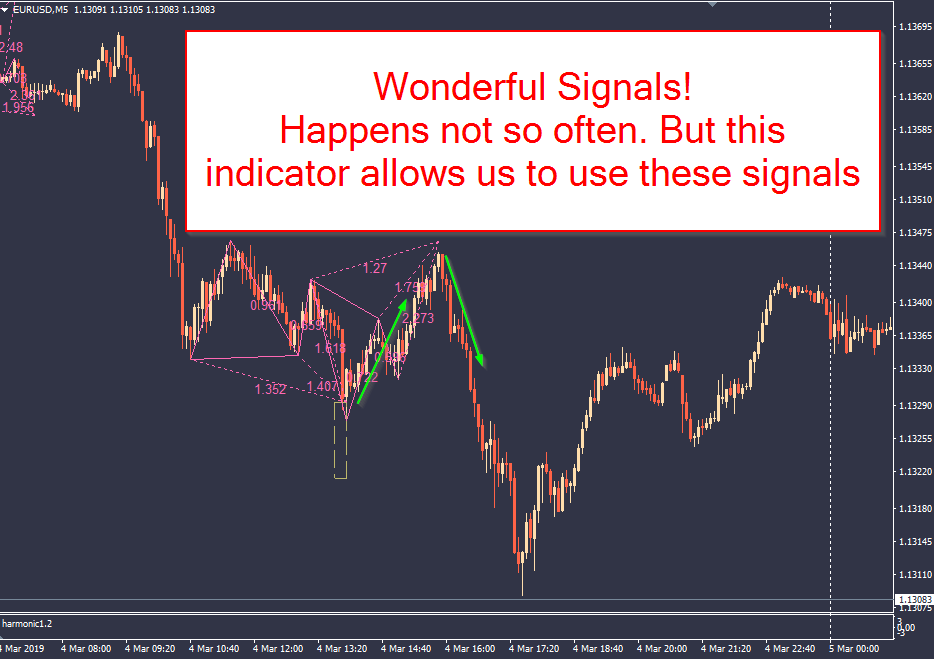 Details About New Version 3 Gartley Butterfly Pattern Forex Indicator Fx Crypto Mt4 Alerts - 