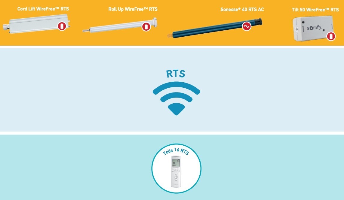 Somfy Telis 1 Chronis RTS Remote w/Timer & Display, White  #1805237 -OPEN BOX