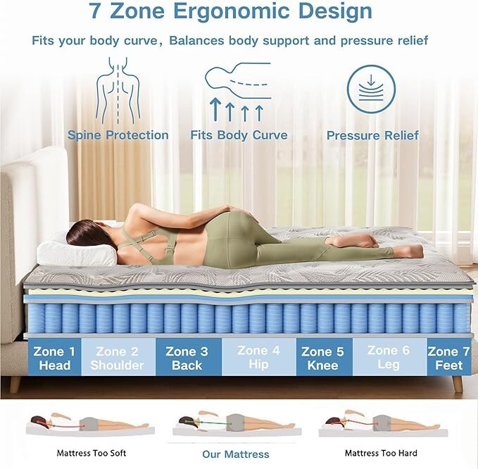 12" 14" Gel Memory Foam Mattress Twin Full Queen King Hybrid Spring In A Box