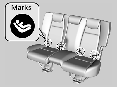 Honda isofix clearance