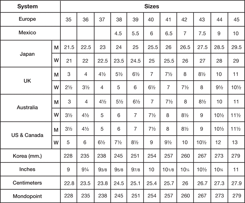 размер шубы 46-48 размерная сетка. размер меховой шапки. таблица размеров женских шуб. размер одежды mex 26. размерности пушнины.