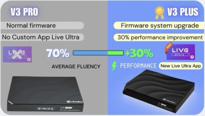   NEWEST and LATEST VSEEBOX V3 PLUS.FASTER and BETTER MESSAGE for BEST DEAL 