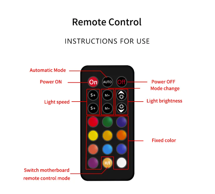 8 RGB / ARGB Strip Fan Controller Hub Splitter for Desktop Computer PC AURA SYNC
