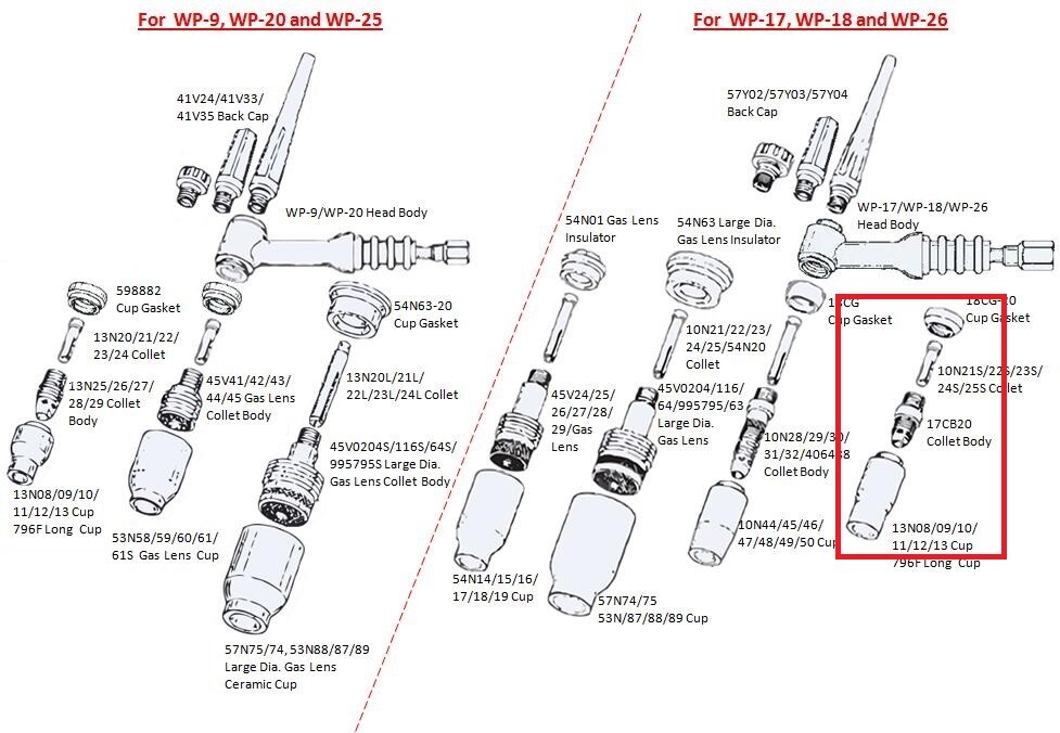 WeldingCity® 20-pcs Stubby Regular Setup Kit TIG Welding Torch 17/18/26 T23 USA