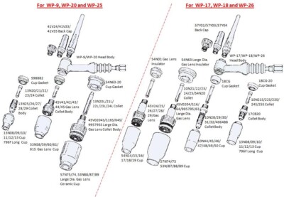 WeldingCity® Pack of 5 Long Back Cap 41V24 TIG Welding Torch 9/20/25 | US Seller