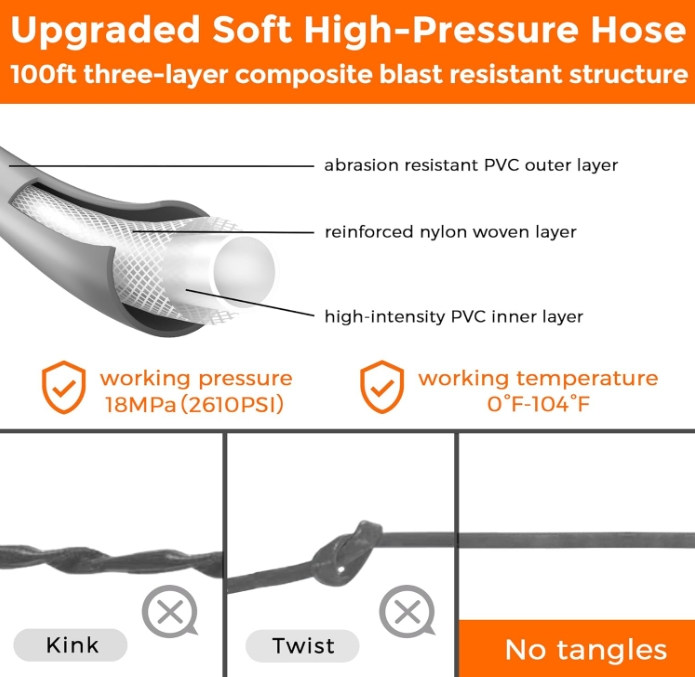 Giraffe Tools Electric Pressure Washer Hose Reel Wall Mounted Pressure Washer