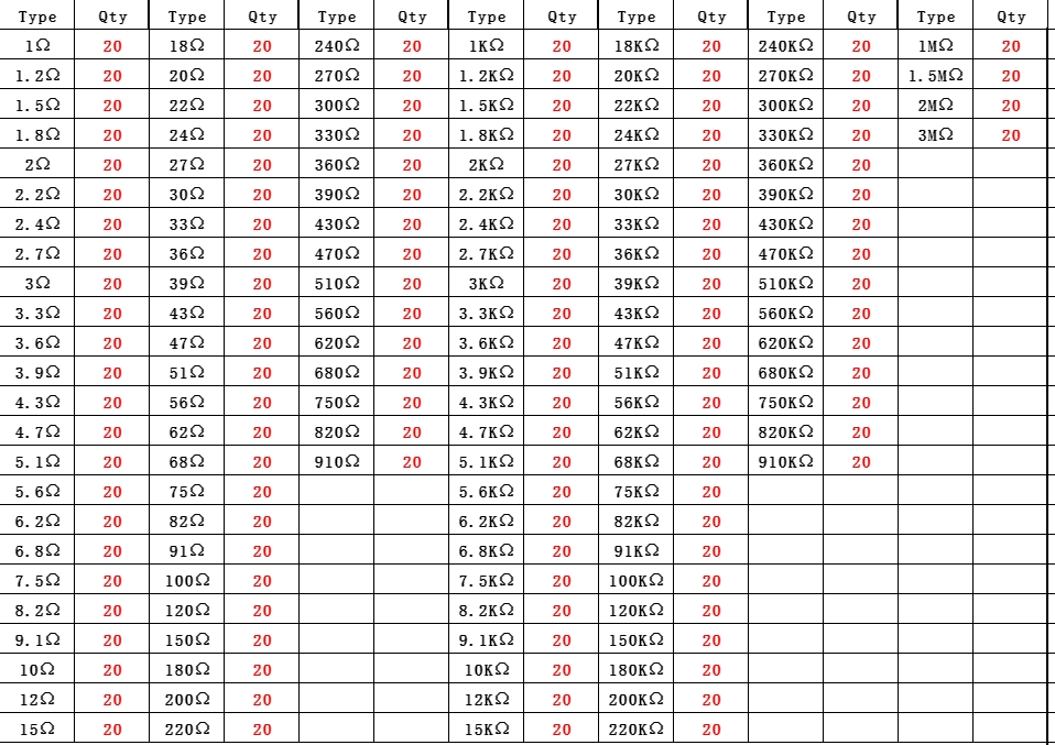 2600 pcs 130 Values 1/4W 0.25W 1ohm 3M Resistor Resistors Kit Assortment Set US