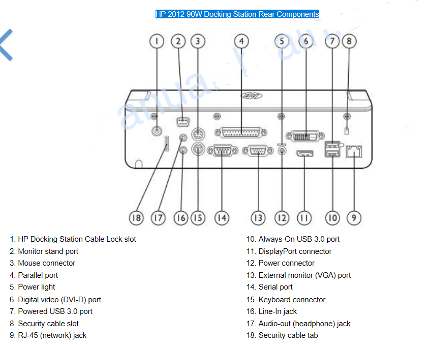 HP Laptop Docking Station, Part# A7E32AA. Includes AC Adapter & Documentation