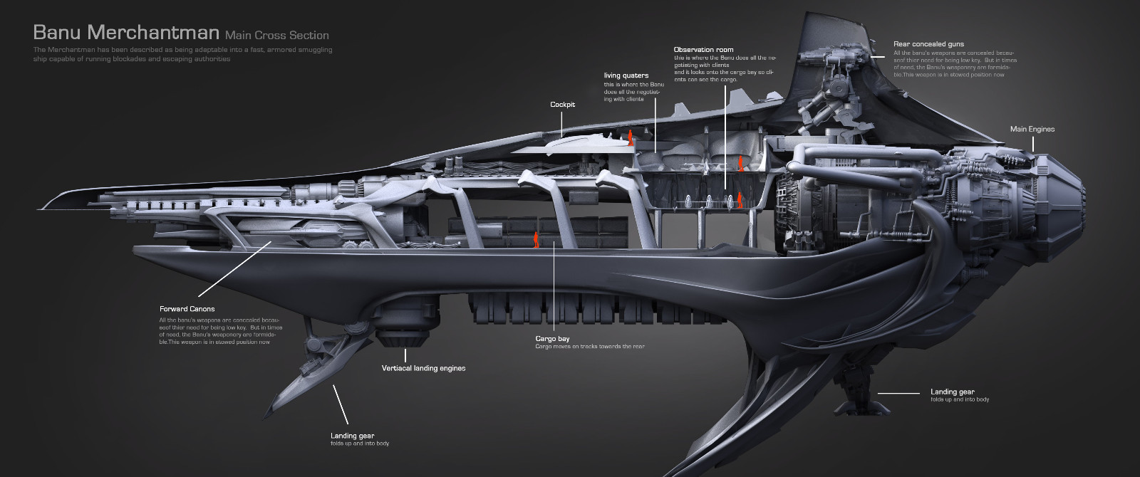Star Citizen - BANU MERCHANTMAN - LTI - (Lifetime Insurance)