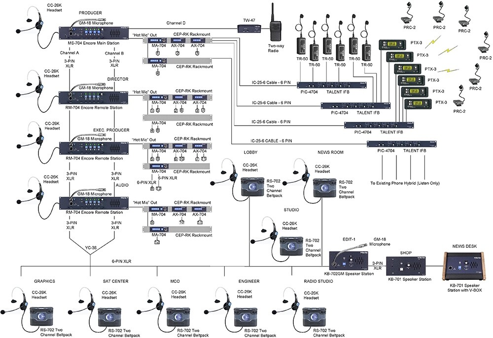 Clear-Com KB702GM 2 Ch. Wall Mount Headset Speaker Station W/ Mic Connector NIB