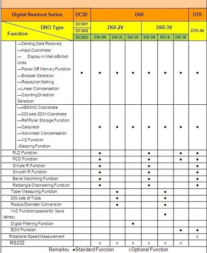 3Axis DRO Digital Readout Display,Metal Case,Used For Mill,Grinding,Bridgeport