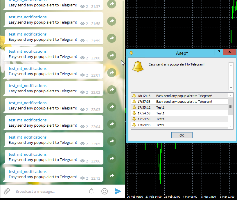 Details About Easy Telegram Notifications And Signals From Any Popup Alert Mt4 Forex Fx - 