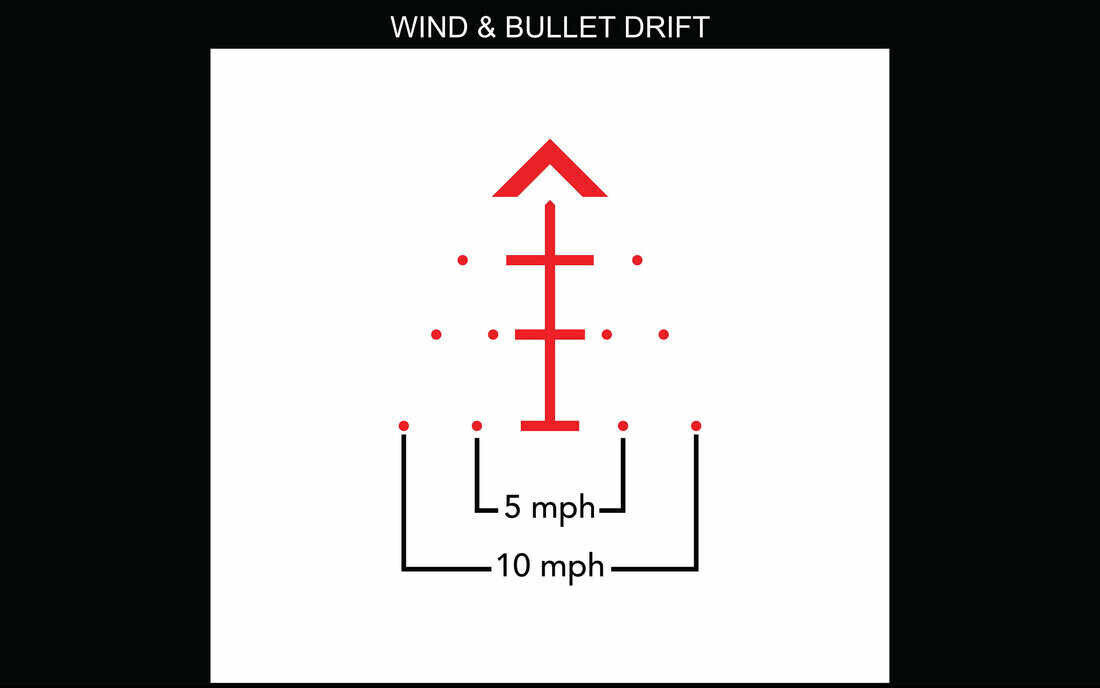 Primary Arms SLX 1-8x24FFP Scope-Illuminated ACSS-Raptor-5.56/5.45/.308-OPEN BOX