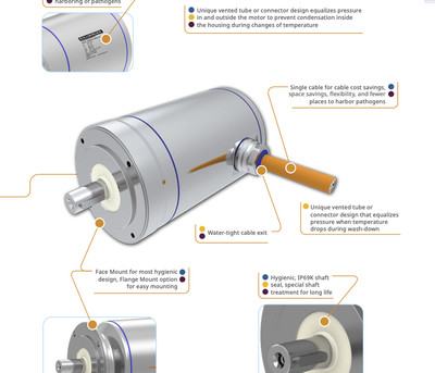 Kollmorgen AKMH32 Hygienic IP69K Washdown Servo Motor - 1.25 kW - New in Box