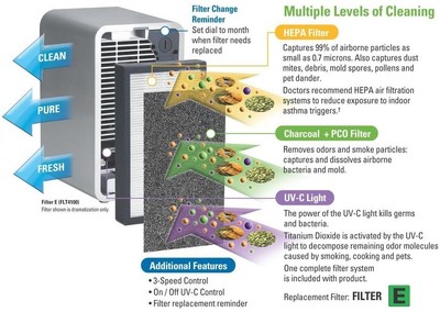 Tabletop Air Purifier Filtered 3-Fan Speed Manual Control Charcoal Filter Gray