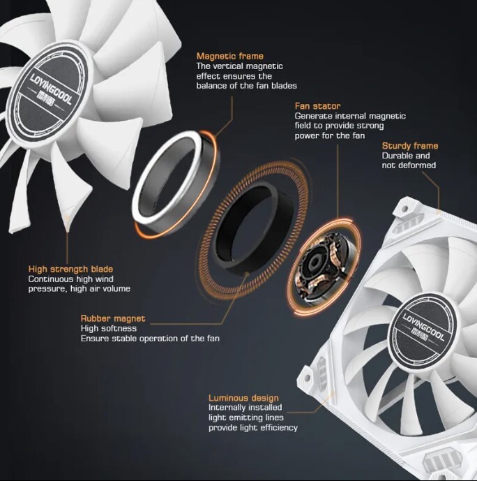 ARGB & PWM RGB 120mm Desktop PC Computer Case CPU Quiet Exotic Cooling Fan A2