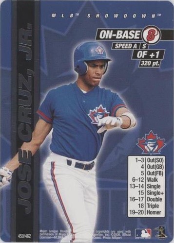 2000 MLB Showdown - Jose Cruz Jr. #450