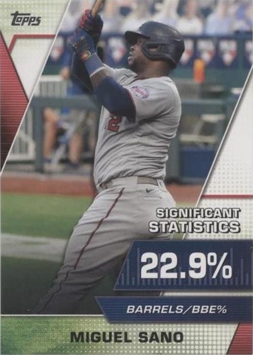 2021 Topps - Miguel Sanó #SS-6