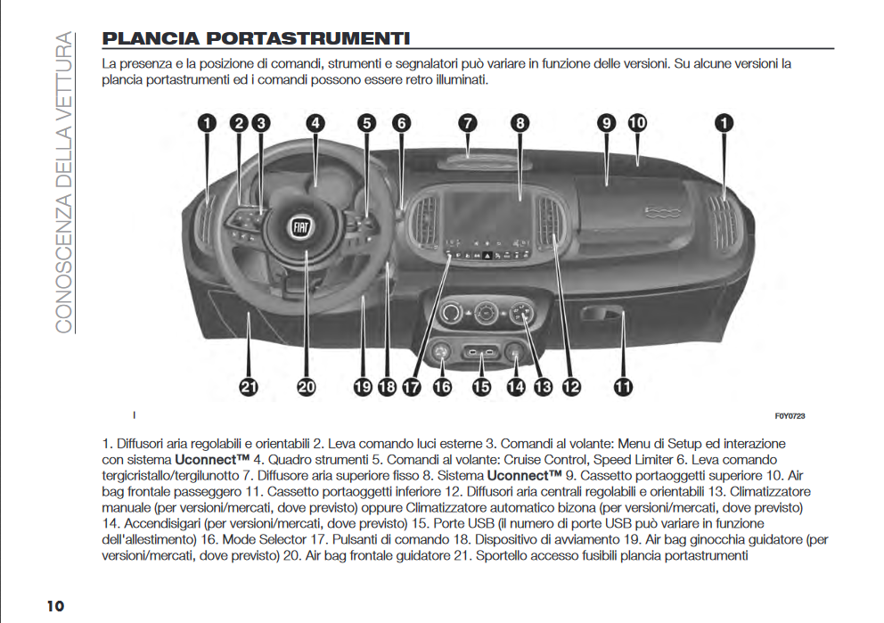 manuale