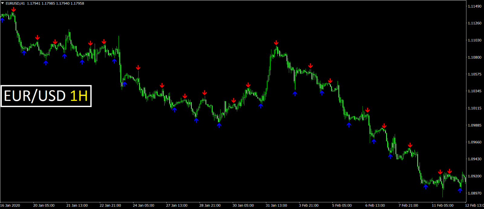 forex compression indicator forex compression indicator