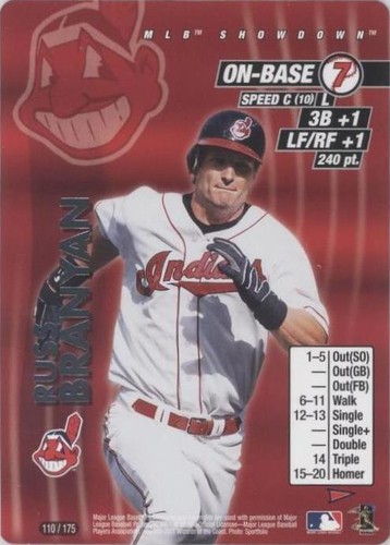 2001 MLB Showdown Pennant Run - Russell Branyan #110