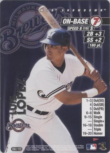 2001 MLB Showdown Pennant Run - Luis Lopez #156