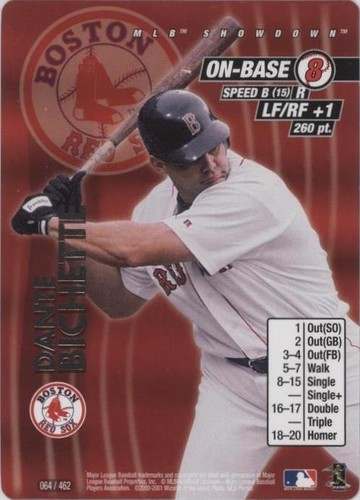 2001 MLB Showdown - Dante Bichette #064