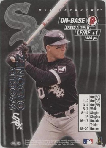 Magglio Ordonez 