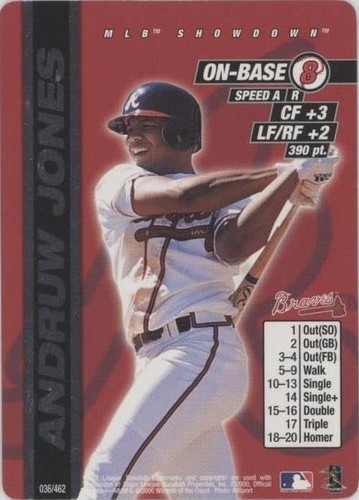 2000 MLB Showdown - Andruw Jones #036