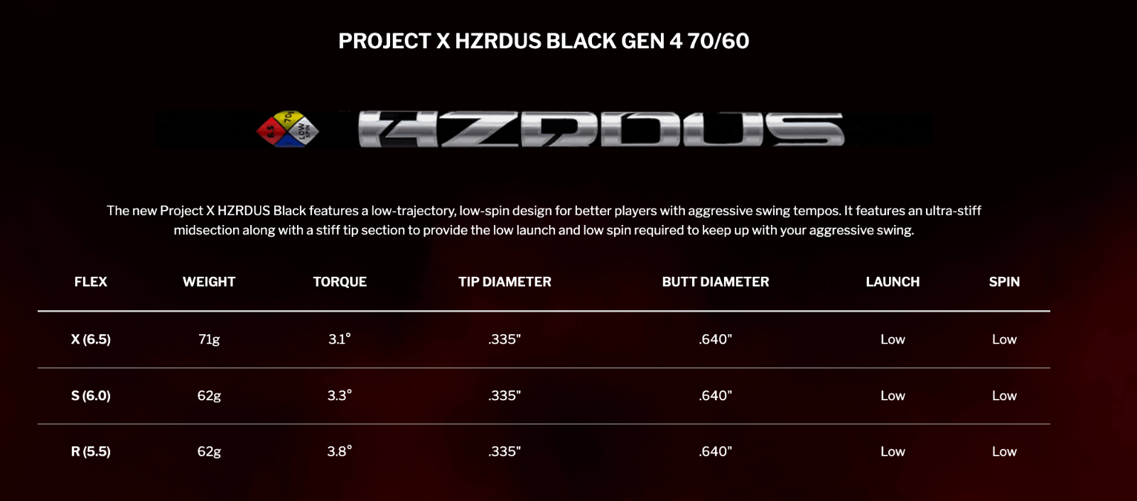 NEW Project X Hzrdus Black Gen4 Srixon MK II Driver Shaft
