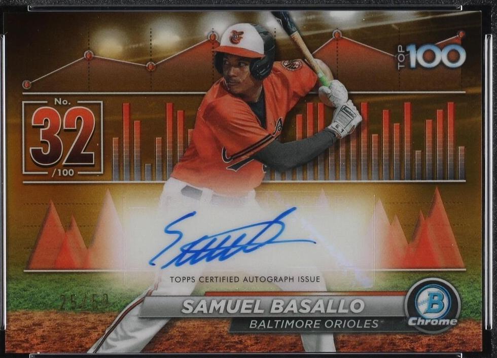 2024 Bowman - Samuel Basallo #BTPA-32