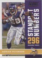 2017 Score Adrian Peterson #15