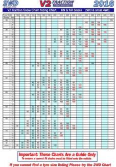 V2 Traction Size Chart